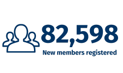 1. New members registered