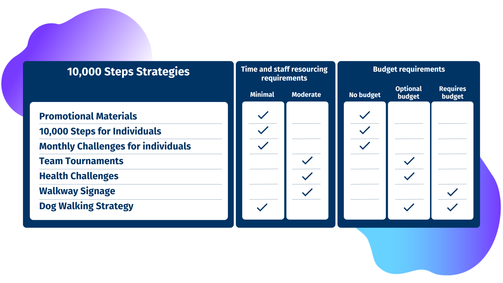 10,000 Steps Strategy Options Final