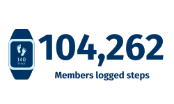 2. Members logged steps