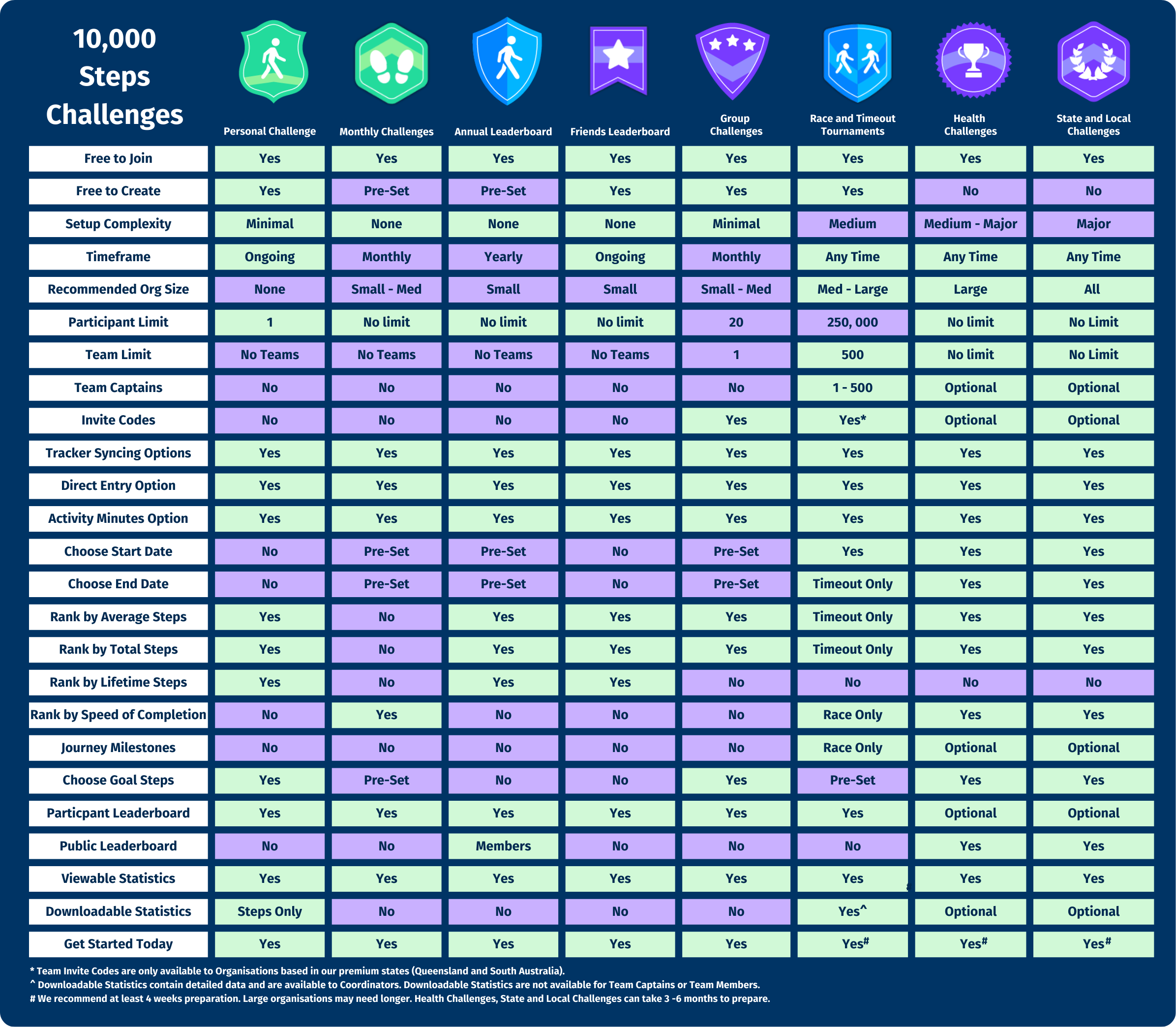 2024_10_25 2698 Challenge Table