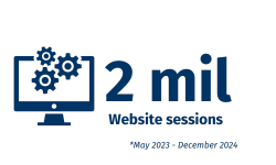 4. Website sessions