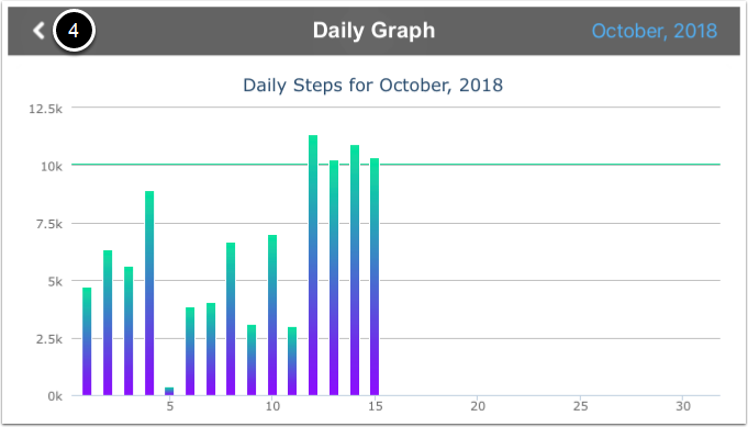 View stats Step 6