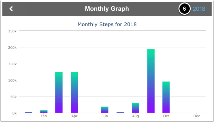 View stats Step 8