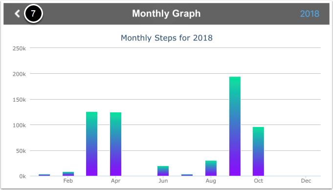 View stats Step 9